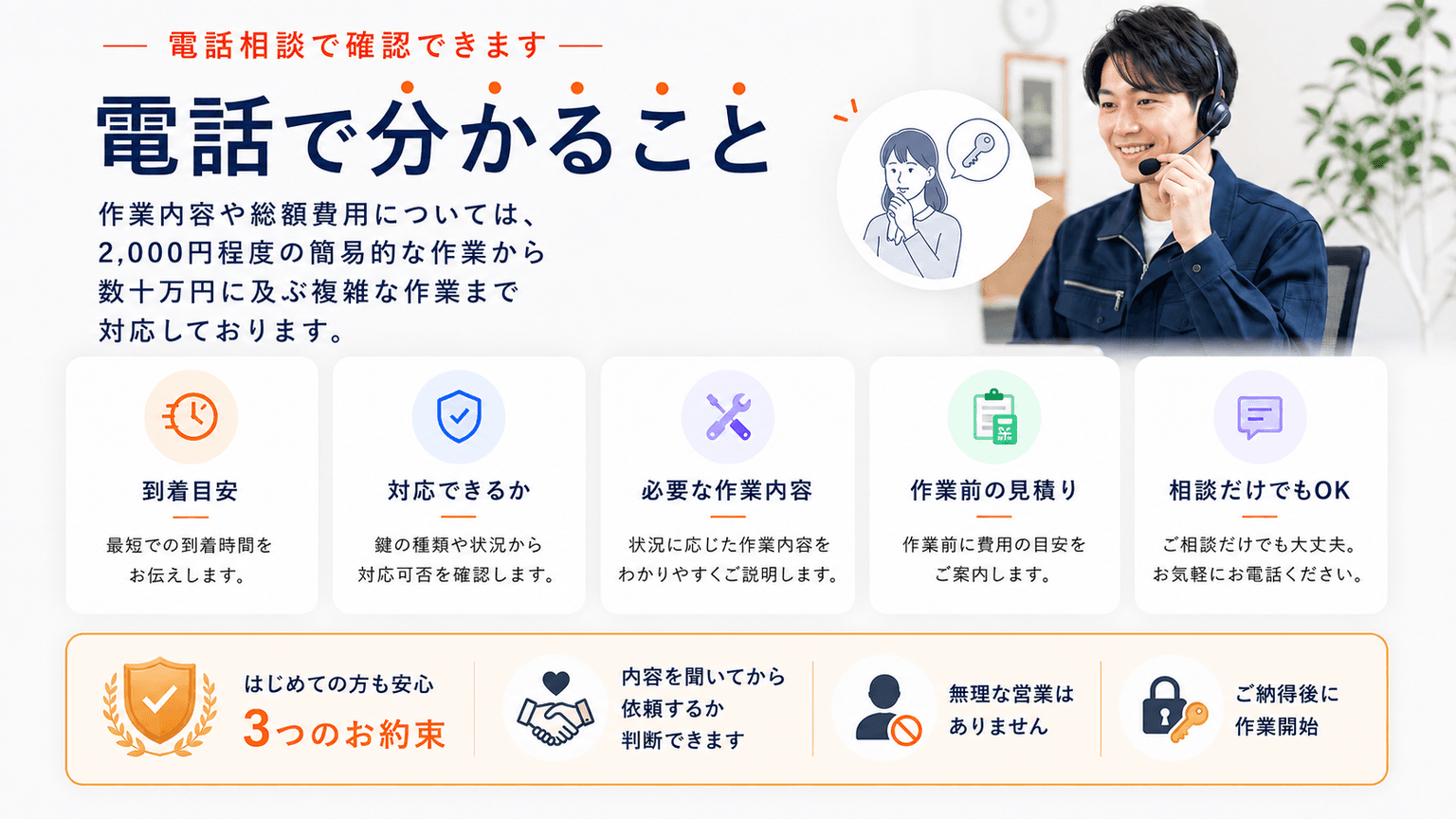 電話で分かること