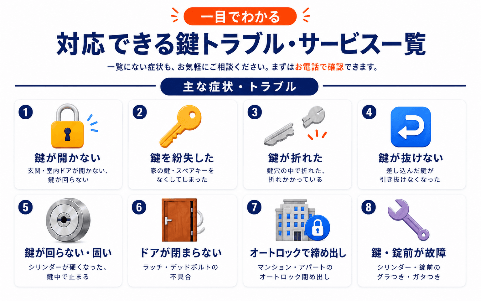 対応できる症状・トラブル一覧