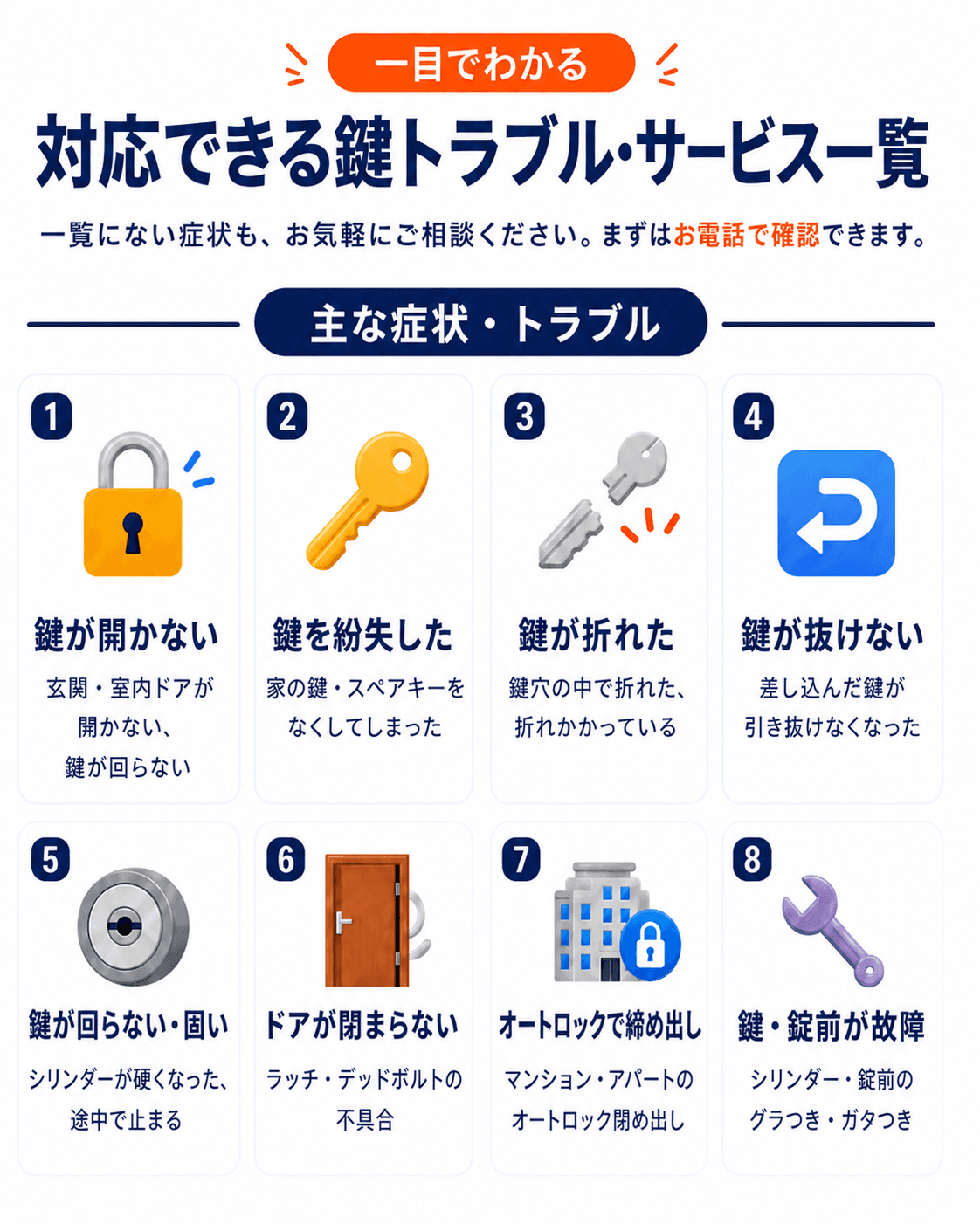 対応できる症状・トラブル一覧