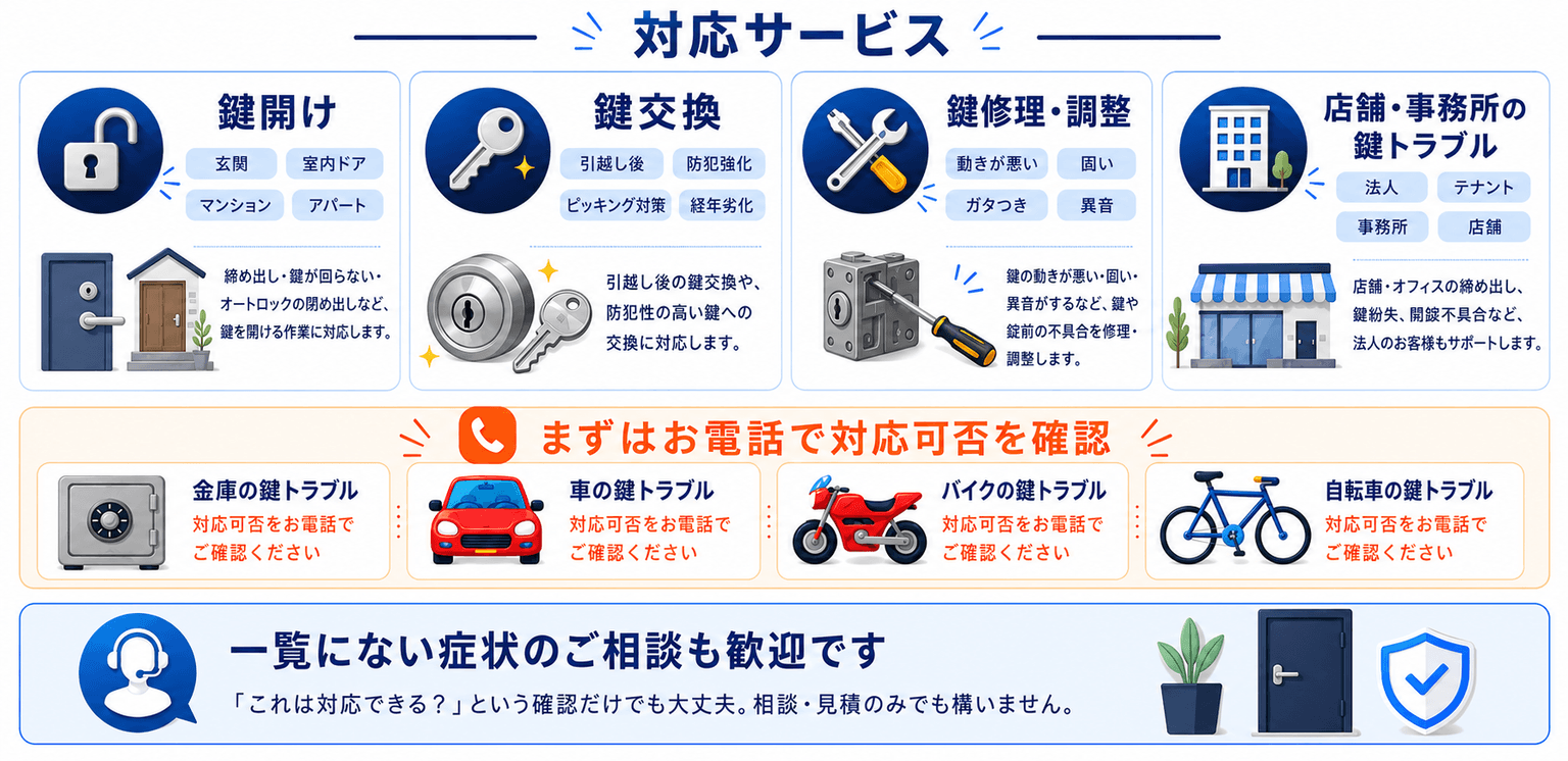 対応サービス一覧