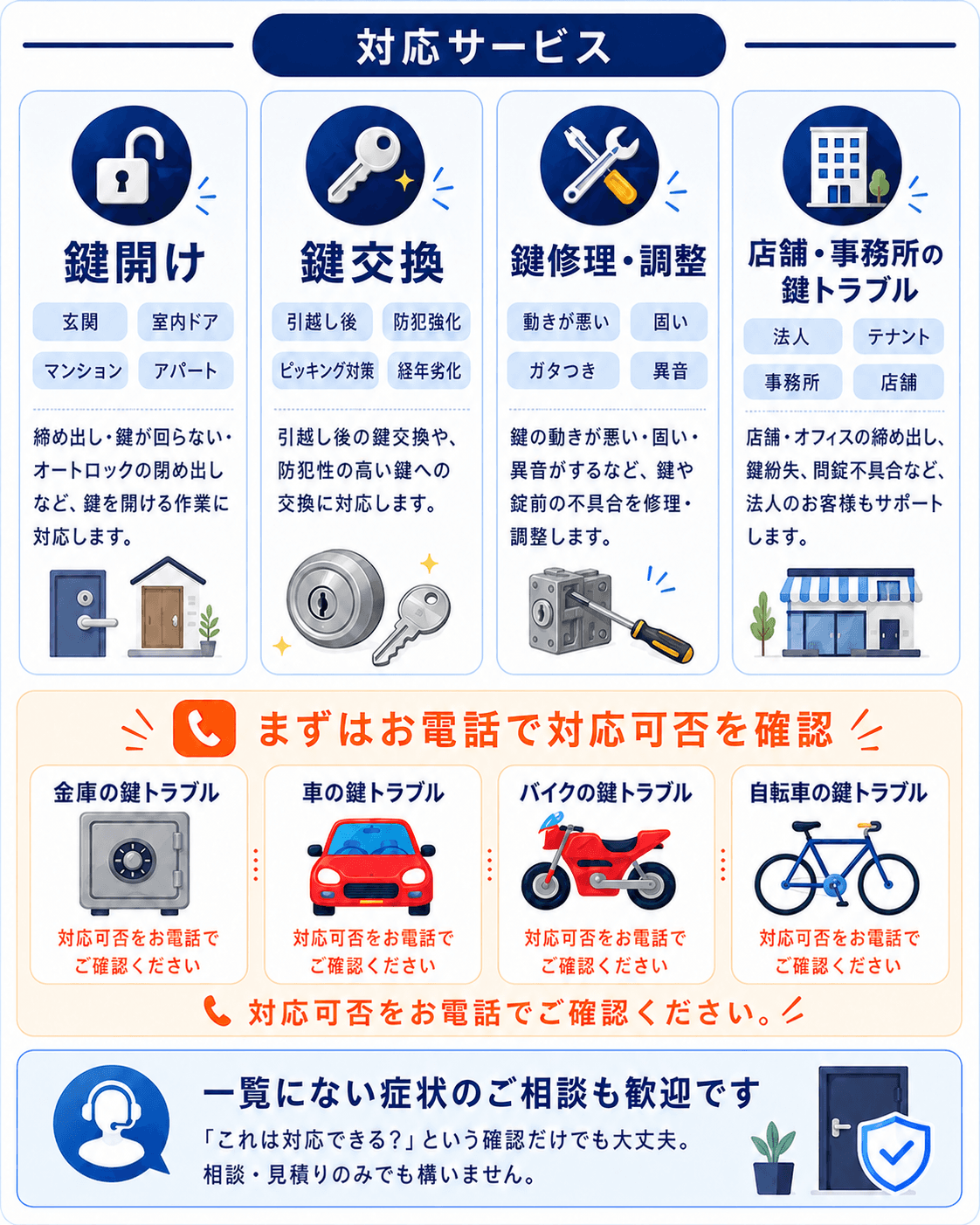 対応サービス一覧